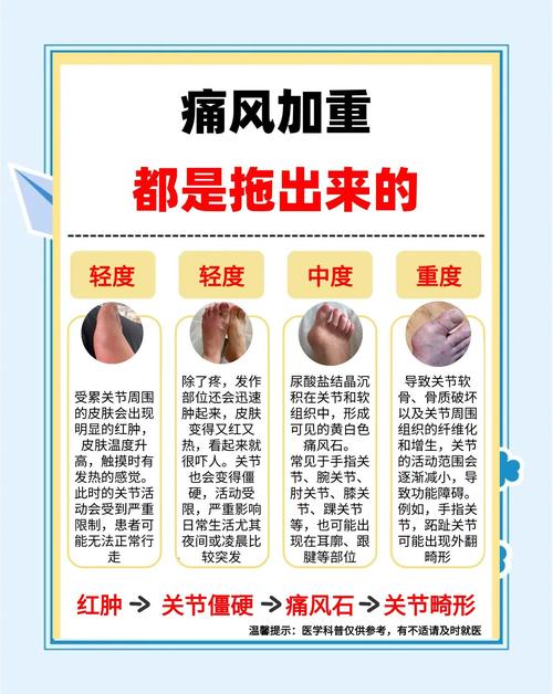 痛风消肿痒是怎么会事