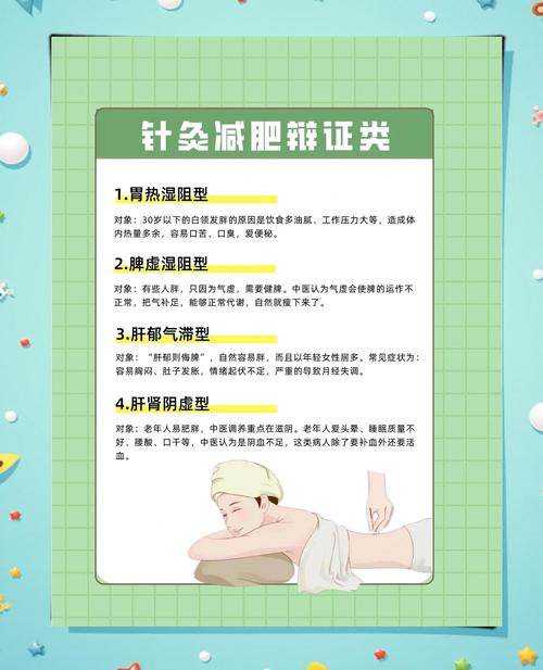 天通苑针灸减肥哪里好