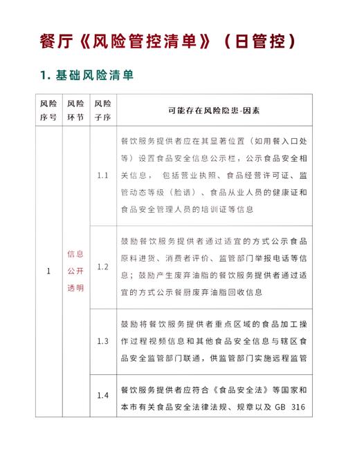 食品安全风险监测与评估