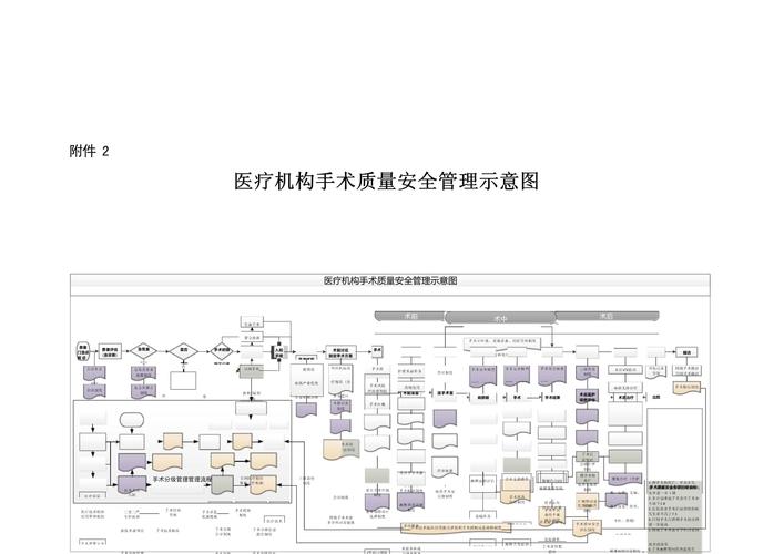 医院医疗质量与安全管理