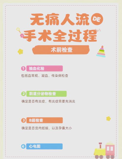 哪里的无痛人流做的安全