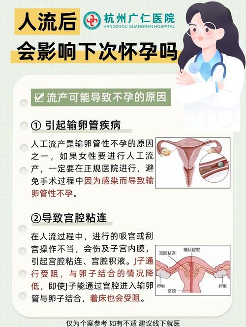 哪里的无痛人流做的安全