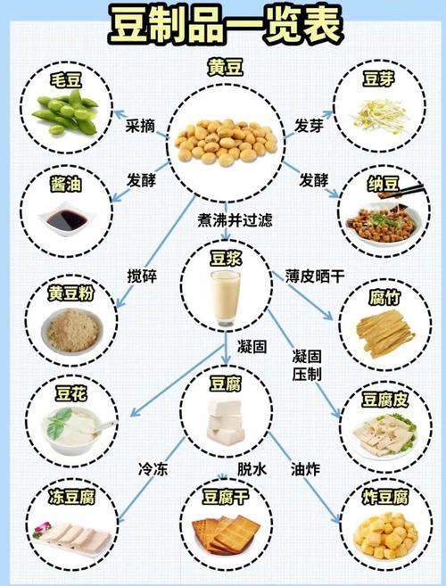 痛风不能吃什么豆制品