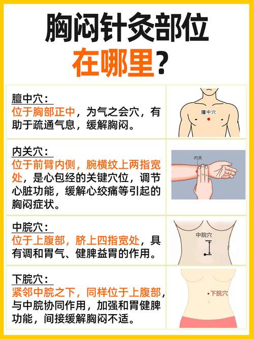 胸闷气短能针灸治疗吗