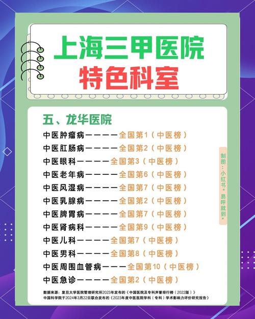 上海治痛风中医院排名