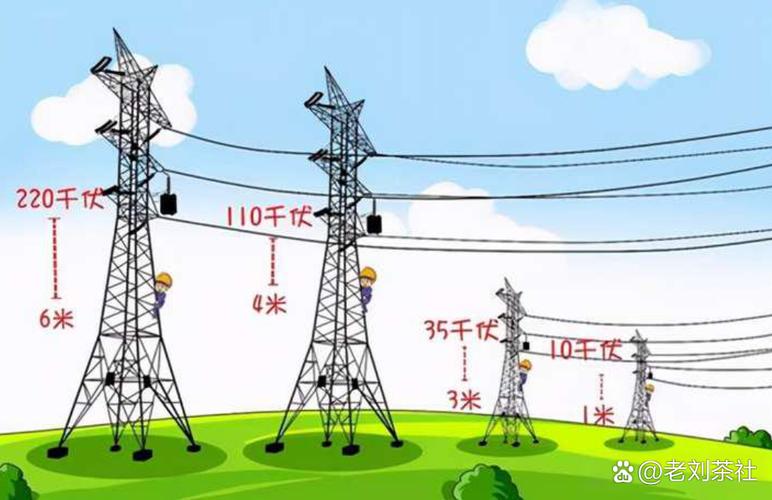 高压线 住宅 安全距离