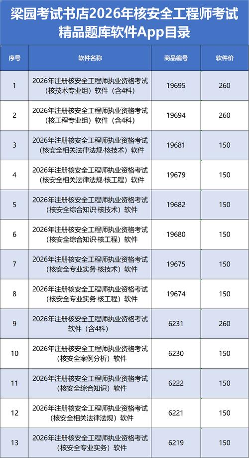 2025安全工程师考试