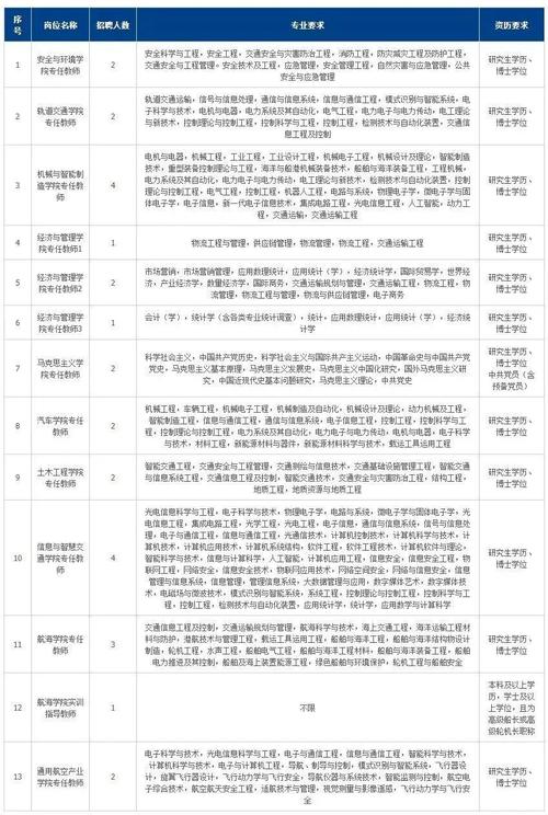 厦门市公务员局