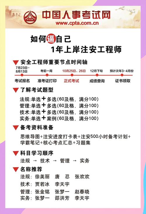 2025安全工程师报名