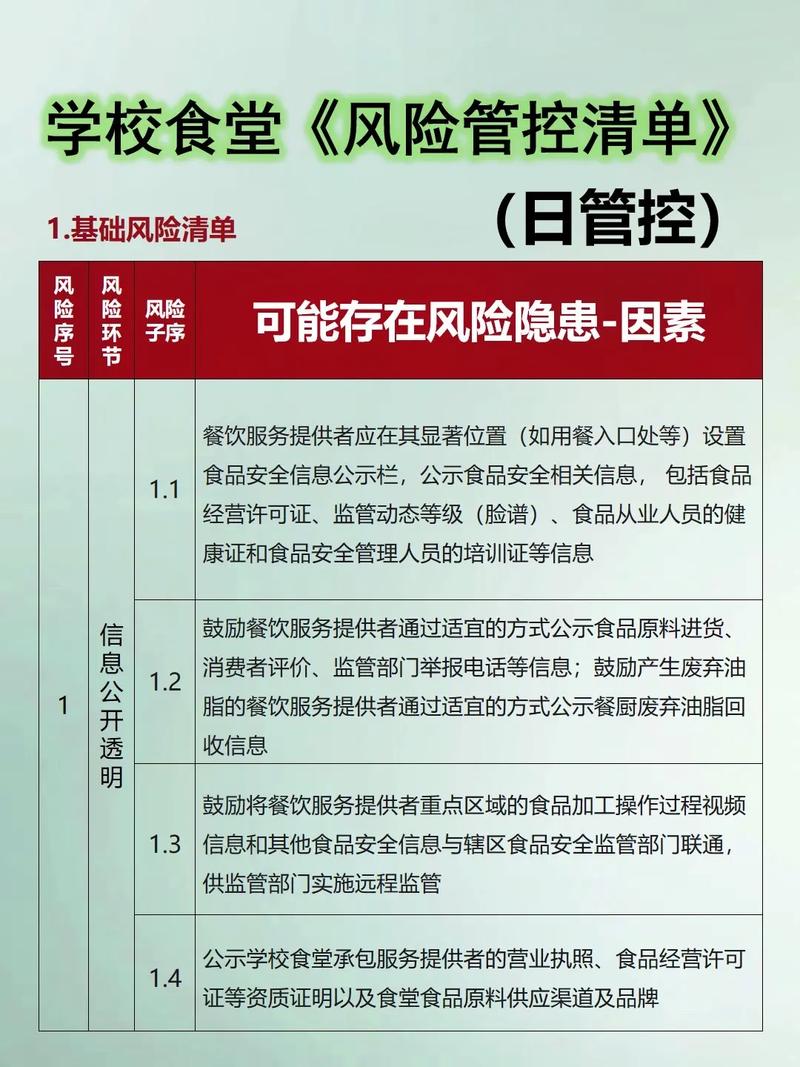 《风险管理与食品安全》