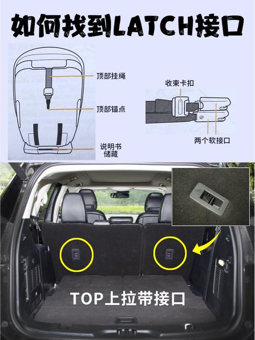 安全座椅接口latch
