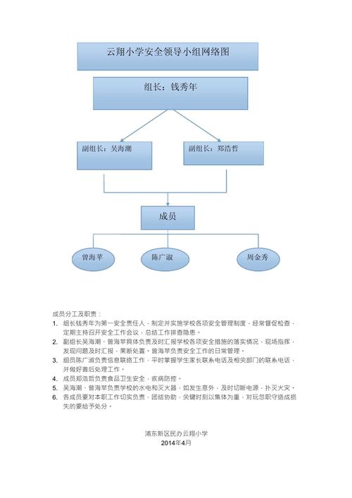 网络与信息安全领导小组