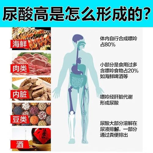 痛风止痛后吃什么药好