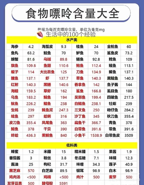 痛风的人能吃火腿肠吗