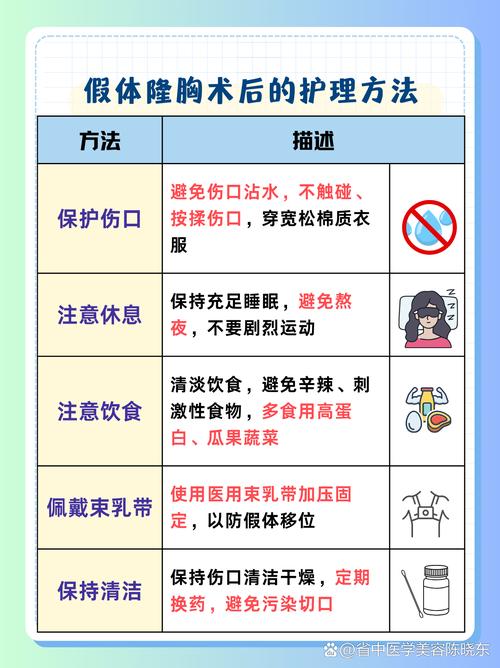 假体隆胸手术安全性如何