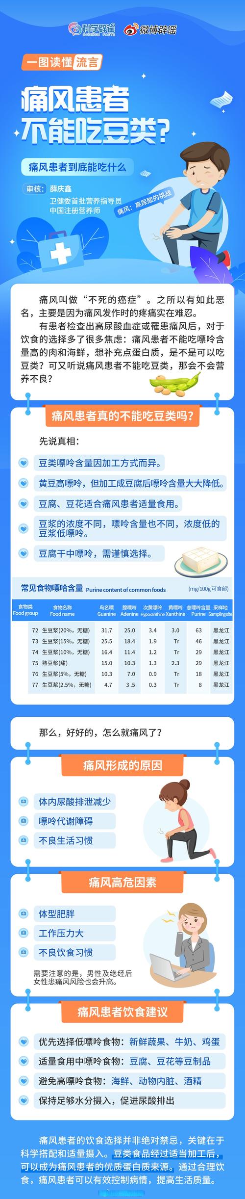 痛风病人不能吃豆制品