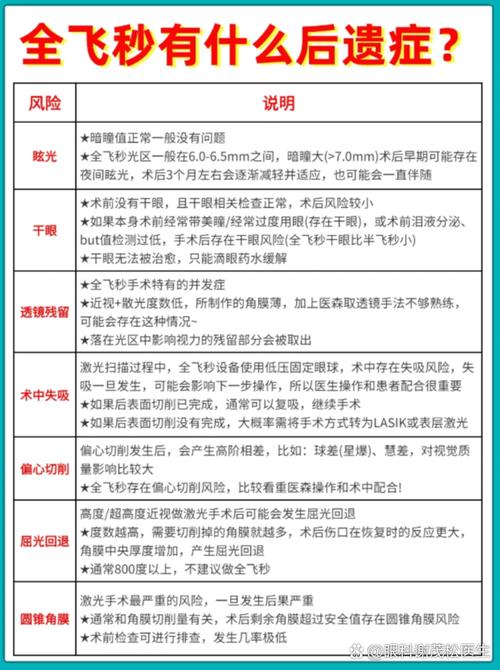 高度近视激光手术安全吗