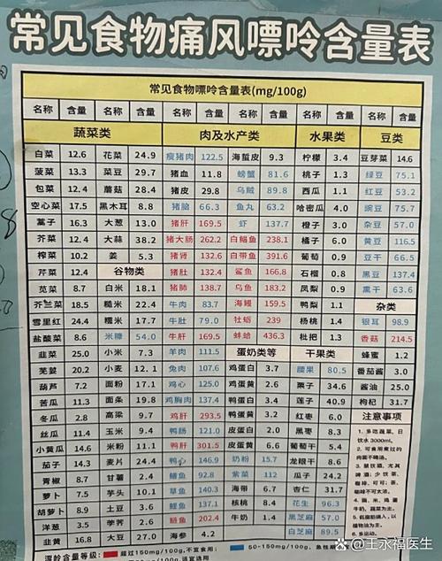 痛风不痛了能吃火腿吗