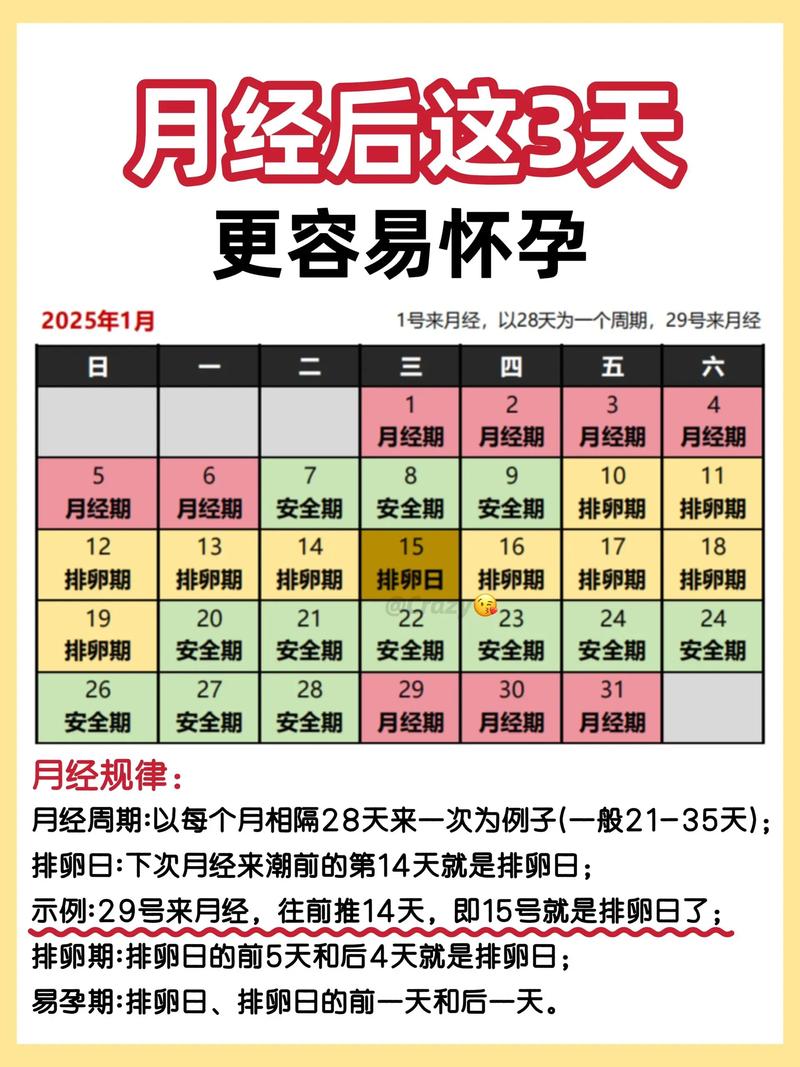 大姨妈后三天是安全期吗