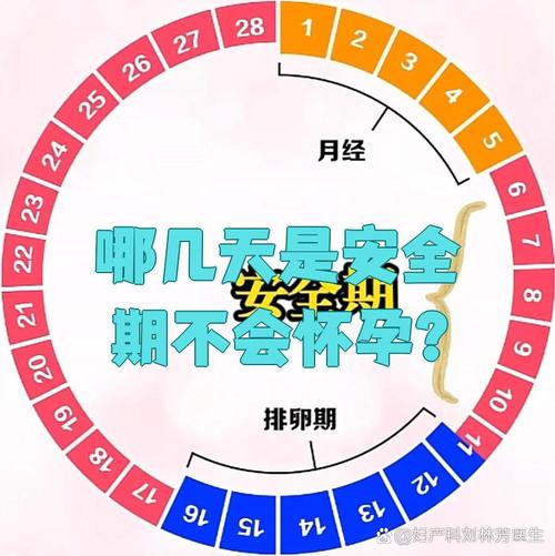 刚来完大姨妈是安全期吗