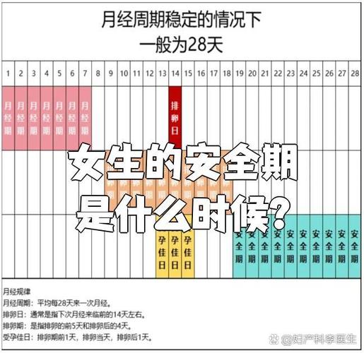 女生的安全期在什么时候