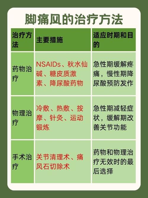 脚痛风是由什么引起的