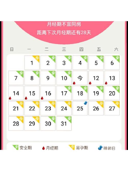10号来月经几号安全期
