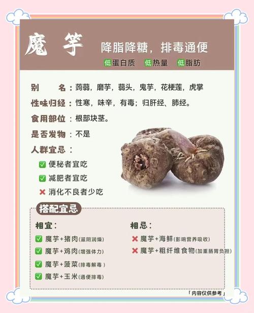 痛风病人可以吃魔芋吗