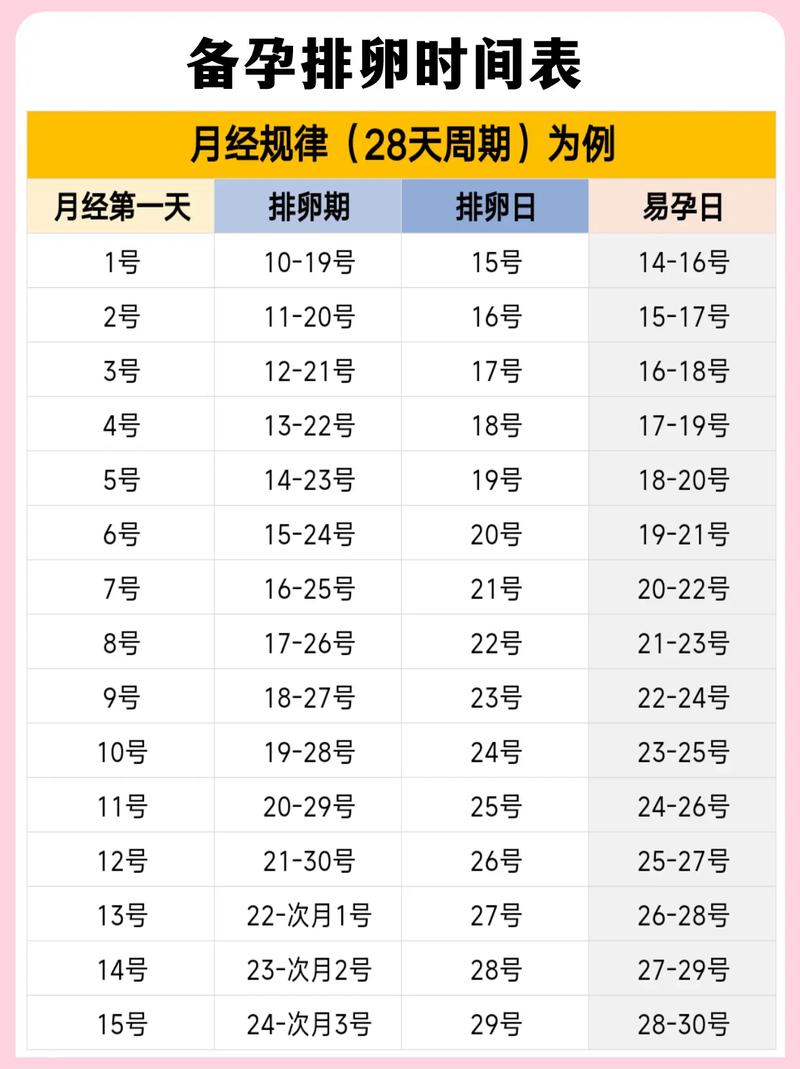 女性经期后几天是安全期