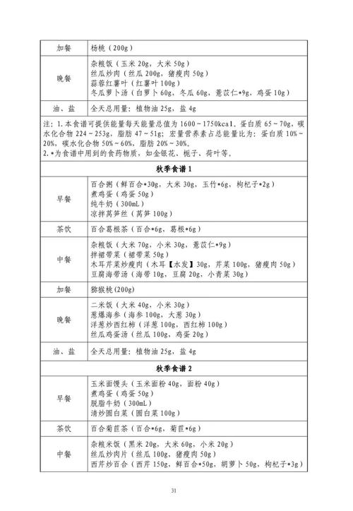 痛风早点吃什么比较好