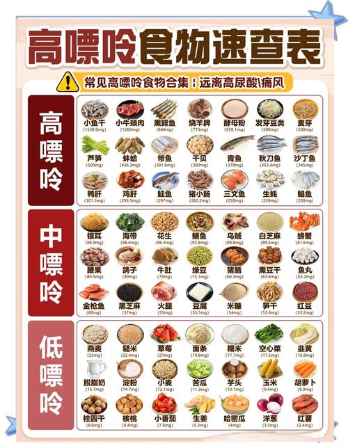 痛风性滑膜炎饮食禁忌