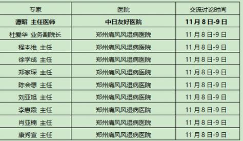 郑州京科痛风专科医院