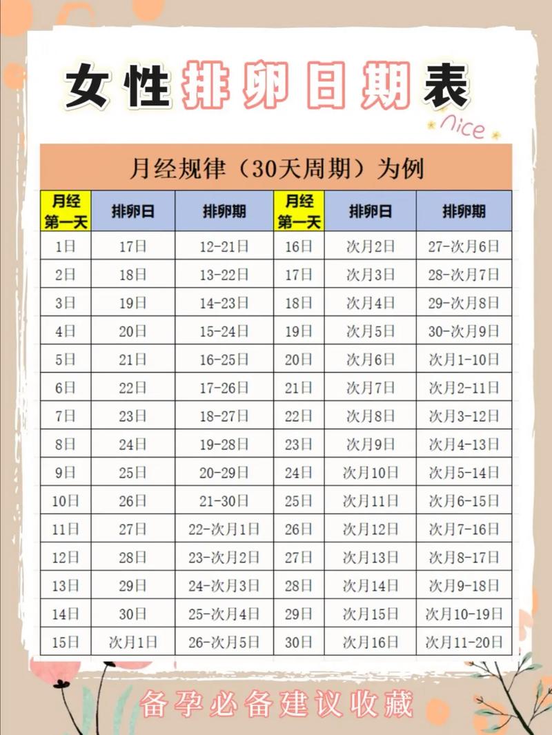 排卵后安全期是什么时候