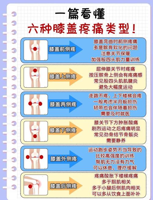 痛风引起膝盖痛怎么办