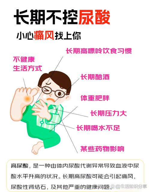 尿酸高急性痛风怎么办