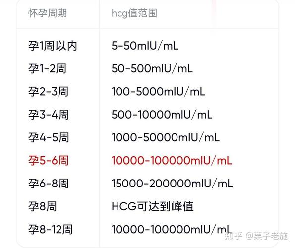 hcg峰值是多少才安全