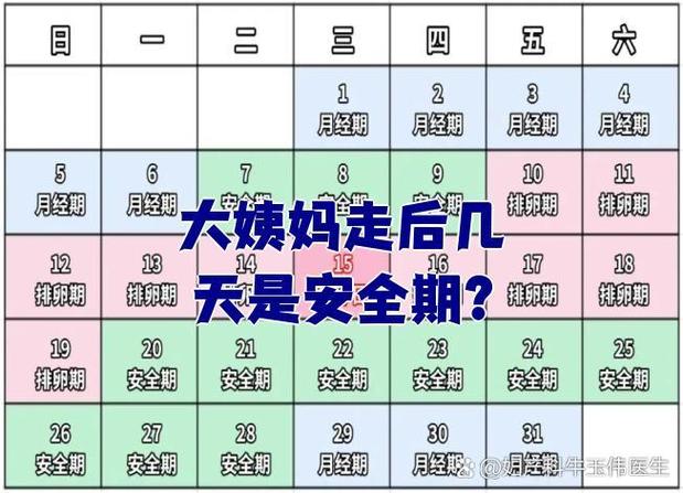 月经期前几天是安全期吗