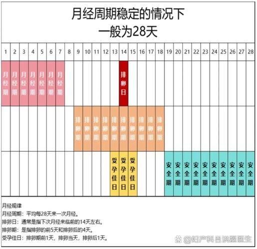 安全期射里面会不会怀孕