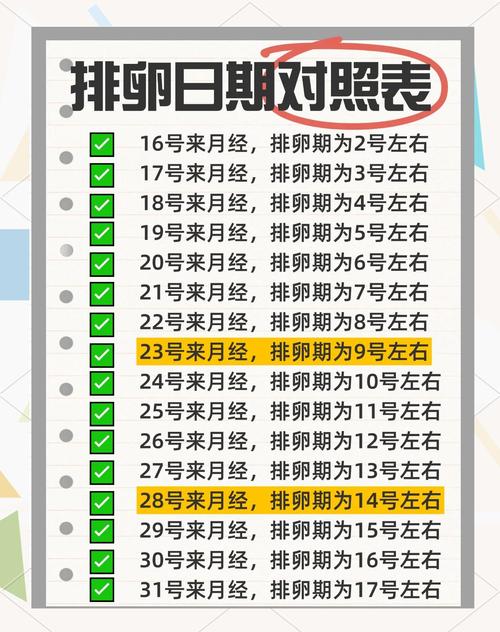 怎样推算排卵期和安全期