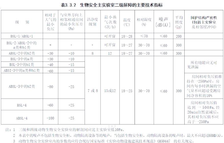 实验室生物安全名词解释