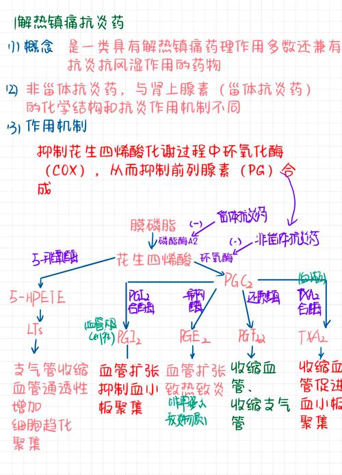 秋水仙碱治疗痛风机制