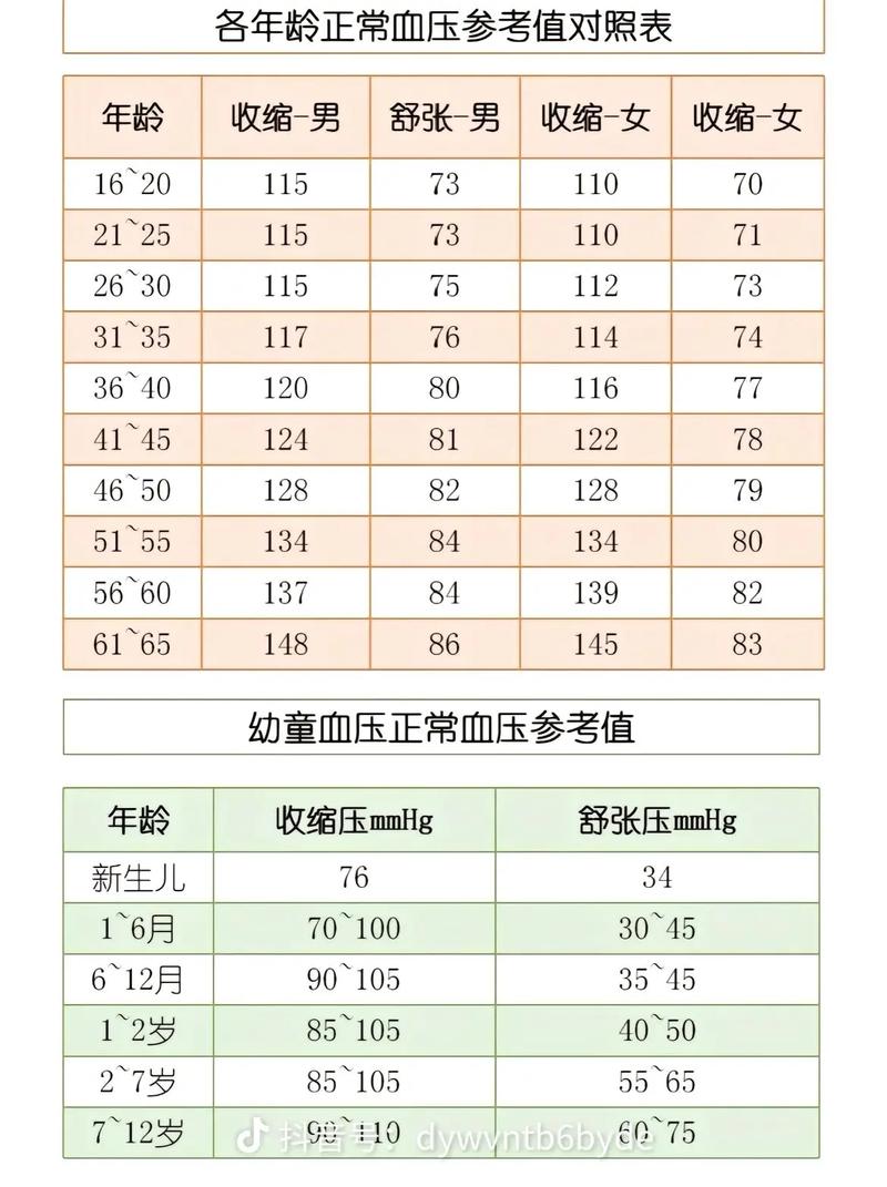 痛风做哪些检查多少钱