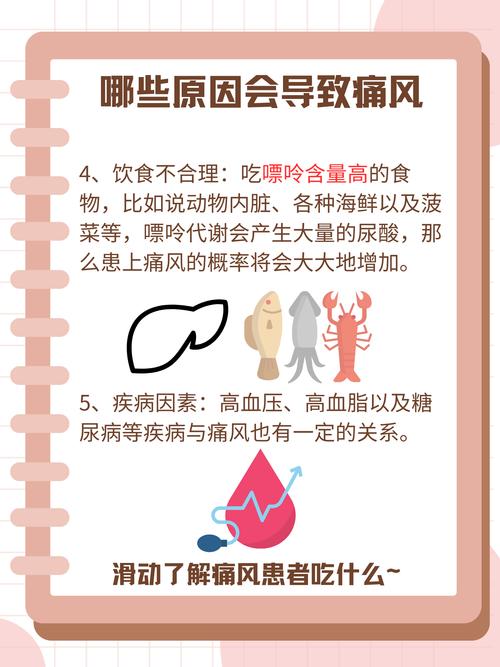 菲普斯他片 痛风价格