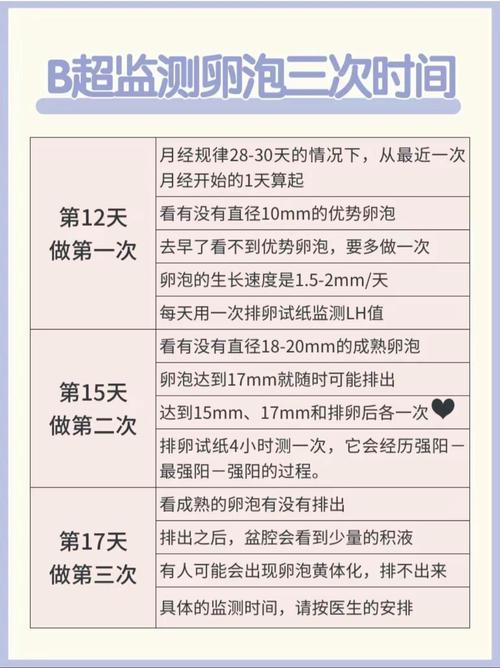 月经来完后几天是安全期