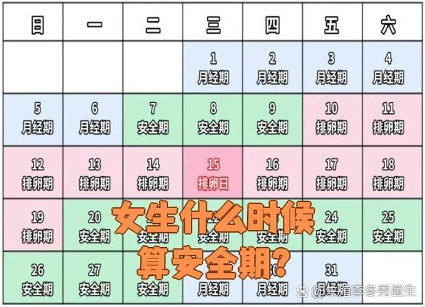 安全期是大姨妈前还是后