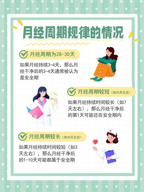 安全期是大姨妈前还是后