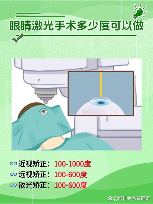 激光手术治疗近视安全吗