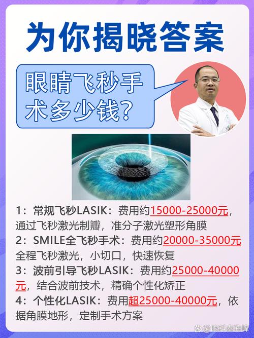 激光手术治疗近视安全吗