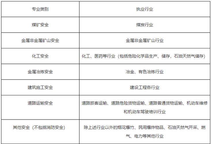 注册安全工程师考试周期