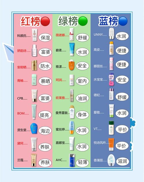 安全护肤品排行榜前十名